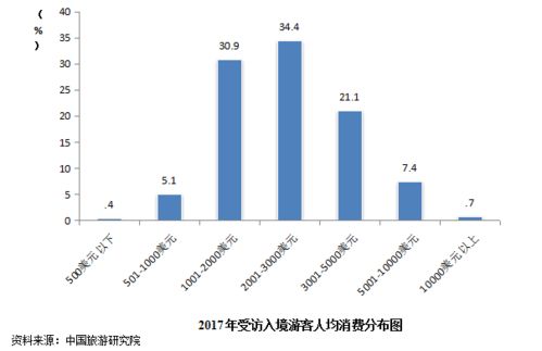 入境旅游市場持續穩步增長,客源市場結構調整優化