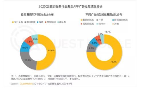 國內旅游業務q3回暖,旅游票務平臺app活躍用戶規模直線提升