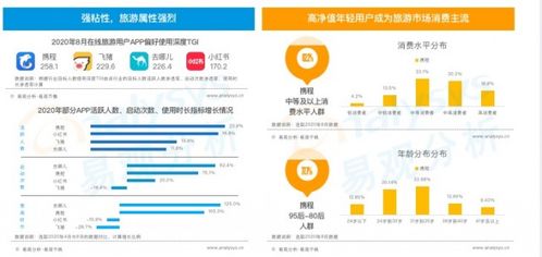 國內旅游業務全面復蘇 攜程后疫情時代如何深耕旅游市場